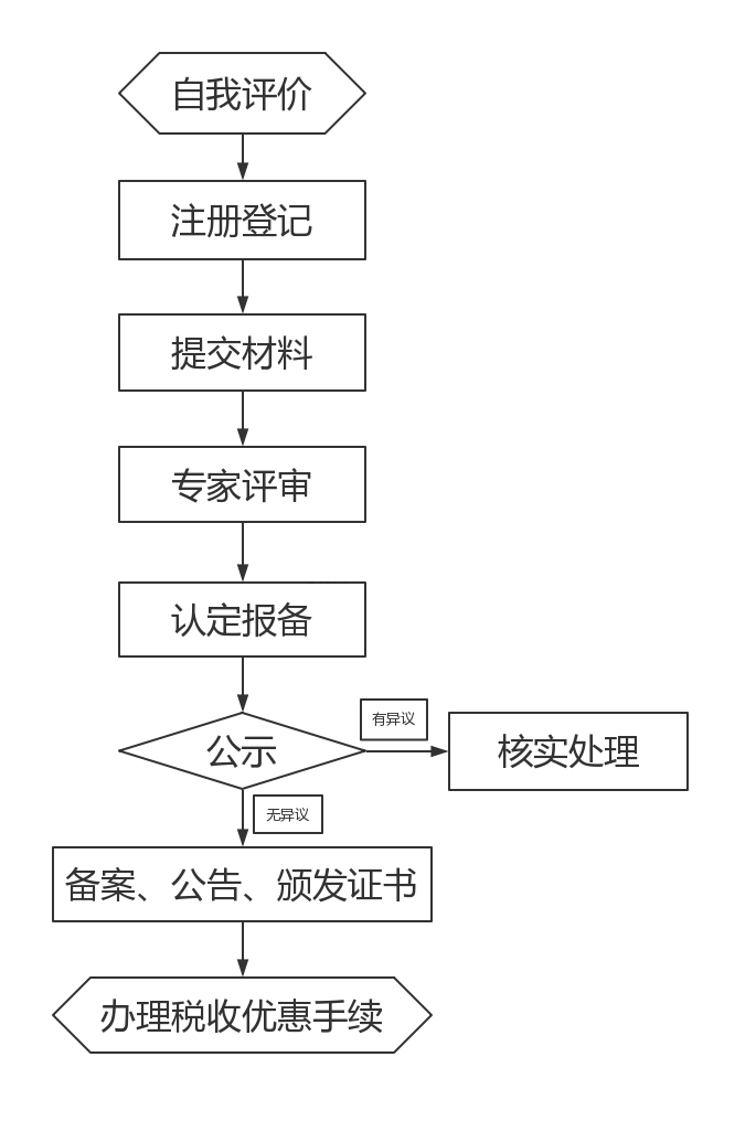 国家高新-申报图.jpg